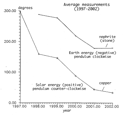Earth Breathing 1997-2002